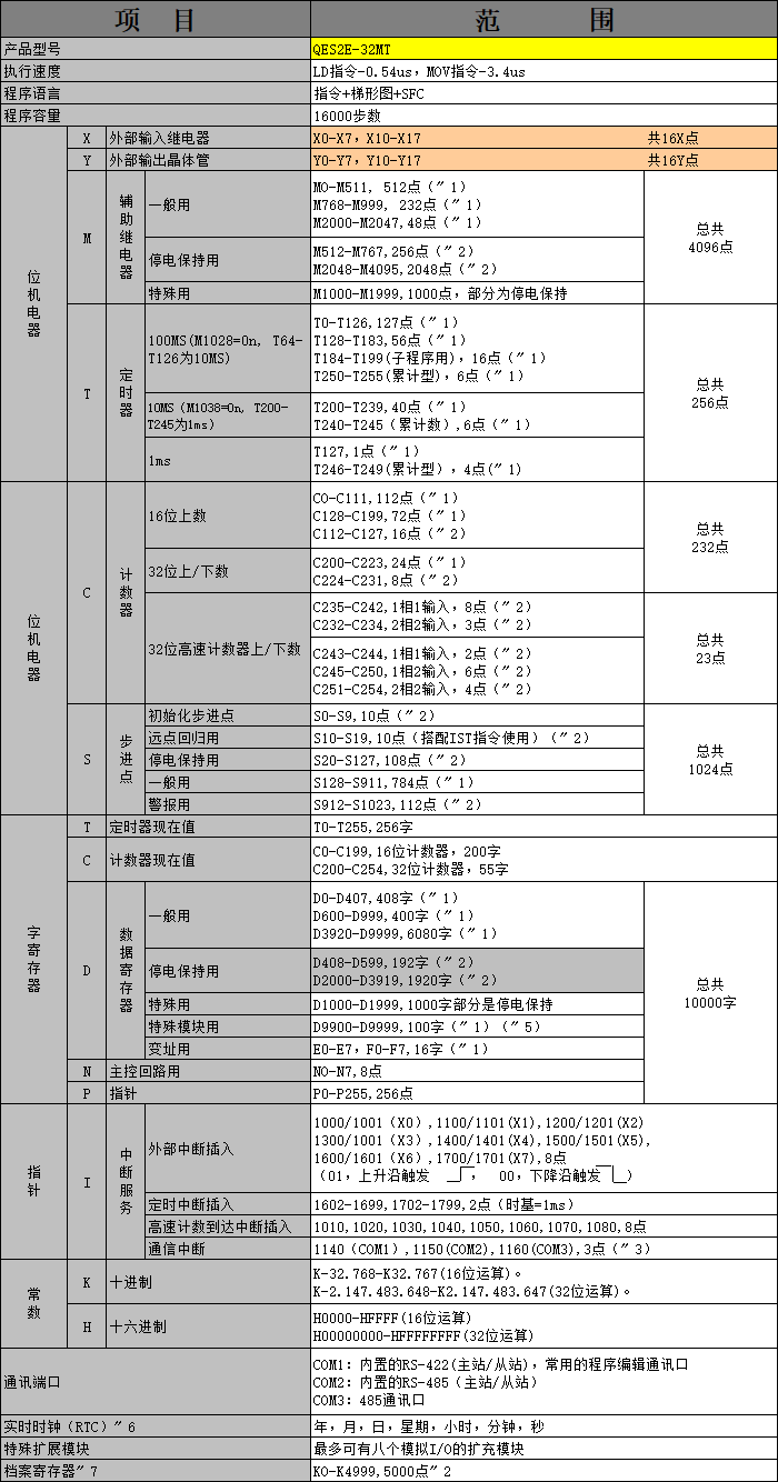 中達優(yōu)控